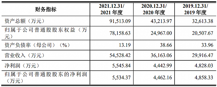 1679478362948428.png 微信图片_20230322174517.png